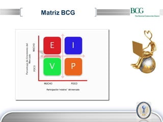 Matriz BCG




             LOGO
 