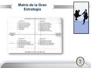 Matriz de la Gran
   Estrategia




                    LOGO
 