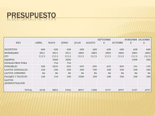 PRESUPUESTO
 