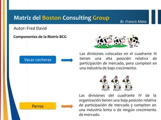 Br. Francis Mata
Matriz del Boston Consulting Group
Autor: Fred David
Componentes de la Matriz BCG
Vacas Lecheras
Perros
Las divisiones colocadas en el cuadrante III
tienen una alta posición relativa de
participación de mercado, pero compiten en
una industria de bajo crecimiento.
Las divisiones del cuadrante IV de la
organización tienen una baja posición relativa
de participación de mercado y compiten en
una industria lenta o de ningún crecimiento
de mercado.
 