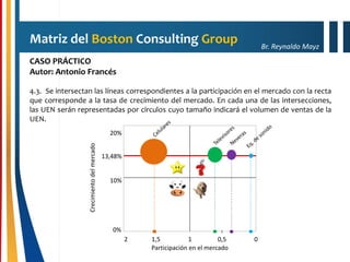 Matriz de Portafolio - Matriz BCG - Matriz Boston Consulting Group