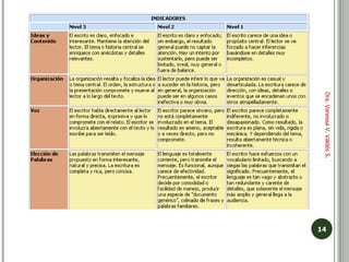 Dra. Vanessa V. Valdés S. 