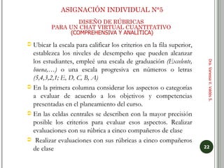 Ubicar la escala para calificar los criterios en la fila superior, establezca los niveles de desempeño que pueden alcanzar los estudiantes, empleé una escala de graduación  (Excelente, buena,…)  o una escala progresiva en números o letras  (5,4,3,2,1; E, D, C, B, A) En la primera columna considerar los aspectos o categorías a evaluar de acuerdo a los objetivos y competencias presentadas en el planeamiento del curso. En las celdas centrales se describen con la mayor precisión posible los criterios para evaluar esos aspectos. Realizar evaluaciones con su rúbrica a cinco compañeros de clase Realizar evaluaciones con sus rúbricas a cinco compañeros de clase ASIGNACIÓN INDIVIDUAL N°5 DISEÑO DE RÚBRICAS  PARA UN CHAT VIRTUAL CUANTITATIVO   (COMPREHENSIVA Y ANALÍTICA) Dra. Vanessa V. Valdés S. 