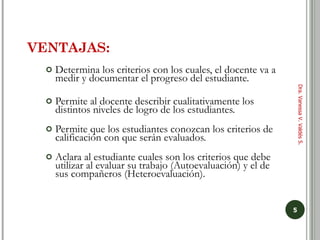 VENTAJAS: Determina los criterios con los cuales, el docente va a medir y documentar el progreso del estudiante.  Permite al docente describir cualitativamente los distintos niveles de logro de los estudiantes. Permite que los estudiantes conozcan los criterios de calificación con que serán evaluados. Aclara al estudiante cuales son los criterios que debe utilizar al evaluar su trabajo (Autoevaluación) y el de sus compañeros (Heteroevaluación). Dra. Vanessa V. Valdés S. 