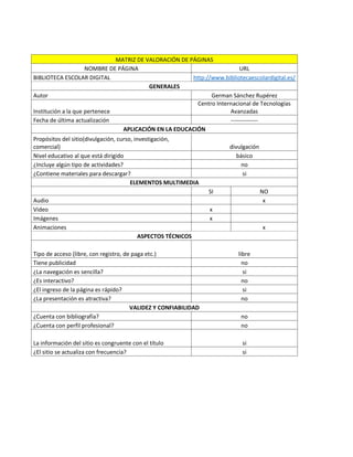 MATRIZ DE VALORACIÓN DE PÁGINAS
NOMBRE DE PÁGINA URL
BIBLIOTECA ESCOLAR DIGITAL http://www.bibliotecaescolardigital.es/
GENERALES
Autor German Sánchez Rupérez
Institución a la que pertenece
Centro Internacional de Tecnologías
Avanzadas
Fecha de última actualización --------------
APLICACIÓN EN LA EDUCACIÓN
Propósitos del sitio(divulgación, curso, investigación,
comercial) divulgación
Nivel educativo al que está dirigido básico
¿Incluye algún tipo de actividades? no
¿Contiene materiales para descargar? si
ELEMENTOS MULTIMEDIA
SI NO
Audio x
Video x
Imágenes x
Animaciones x
ASPECTOS TÉCNICOS
Tipo de acceso (libre, con registro, de paga etc.) libre
Tiene publicidad no
¿La navegación es sencilla? si
¿Es interactivo? no
¿El ingreso de la página es rápido? si
¿La presentación es atractiva? no
VALIDEZ Y CONFIABILIDAD
¿Cuenta con bibliografía? no
¿Cuenta con perfil profesional? no
La información del sitio es congruente con el título si
¿El sitio se actualiza con frecuencia? si
 