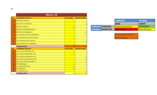 GE
Matriz GE
Nro Ambiente Externo Favorable Desfavorable
1 El factor politico es : 1 AMBIENTE INTERNO
2 El factor economico es : 1 DEBIL FUERTE
3 El factor social es : 1 AMBIENTE POSITIVO Reposicionamiento EXPANSION
4 El factor medioambiental es : 1 EXTERNO NEGATIVO Liquidación Diversificación
5 El factor tecnologico es : 1
6 Las actitudes de los competidores 1 El resultado esta en
7 Las actitudes de los proveedores 1 MAYUSCULAS
8 Las actitudes de los clientes 1
9 Las actitudes de los sustitutos 1
Ponderación: 5 4
Nro Ambiente Interno Favorable Desfavorable
1 Los recursos humanos son 1
2 Los recursos materiales son 1
3 Los recursos financieros son 1
4 Los recursos comerciales son 1
5 El sistema de información es: 1
6 El Marketing es: 1
7 Las operaciones son: 1
8 La logistica es: 1
9 Las finanzas son: 1
Ponderación: 5 4
 