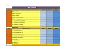 SHELL
MATRIZ SHELL
Nro Ambiente Externo DEBIL MEDIO BUENO
1 El factor politico es : 1
2 El factor economico es : 1
3 El factor social es : 1
4 El factor medioambiental es : 1
5 El factor tecnologico es : 1
6 Las actitudes de los competidores 1
7 Las actitudes de los proveedores 1
8 Las actitudes de los clientes 1
9 Las actitudes de los sustitutos 1
Ponderación: 3 4 2
Nro Ambiente Interno DEBIL MEDIO BUENO
1 Los recursos humanos son 1
2 Los recursos materiales son 1
3 Los recursos financieros son 1
4 Los recursos comerciales son 1
5 El sistema de información es: 1
6 El marketing es: 1
7 Las operaciones son: 1
8 La logistica es: 1
9 Las finanzas son: 1
Ponderación: 3 2 4
 
