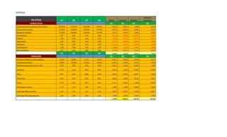 ESTATUS
STATUS S1 S2 S3 S4 Niños Jovenes Adultos
Adultos
mayores
ATRACTIVO S1 S2 S3 S4
Tamaño total del segmento (litros/año) 102.449 172.491 192.354 95.131 0,533 0,897 1,000 0,495
Crecimiento externo 15,50% 32,00% 35,50% 17,00% 0,437 0,901 1,000 0,479
Margen de utilidad 22,33% 58,06% 65,46% 16,36% 0,341 0,887 1,000 0,250
Proveedores 2,57 2,29 2,29 2,00 0,778 0,875 0,875 1,000
Clientes 3,86 4,43 4,43 4,14 1,074 0,871 0,871 0,931
Ingresantes 5,20 4,00 4,20 3,80 0,731 0,950 0,905 1,000
Sustitutos 5,20 5,20 4,75 4,75 0,913 0,913 1,000 1,000
Competidores 3,38 3,38 3,50 3,38 1,000 1,000 0,964 1,000
Macroambiente 2,57 2,43 2,00 2,00 0,778 0,824 1,000 1,000
S1 S2 S3 S4 6,584 8,118 8,615 7,154
POSICION S1 S2 S3 S4
Porciòn atendida en cada segmento 14,29 20,00 21,74 14,29 0,657 0,920 1,000 0,657
Crecimiento interno 13,0% 36,0% 35,0% 16,5% 0,361 1,000 0,972 0,458
Posicionamiento de la marca (%) 31% 55% 51% 56% 0,556 0,984 0,908 1,000
Producto 0,93 1,00 0,94 0,98 0,931 1,000 0,945 0,981
Plaza 0,87 0,91 0,89 1,00 0,869 0,905 0,887 1,000
Promoción 0,59 0,72 0,55 0,65 0,816 1,000 0,758 0,902
Precio 0,72 0,92 0,97 0,87 0,741 0,946 1,000 0,899
Liderazgo en Costos 1,10 1,10 0,88 1,10 1,000 1,000 0,800 1,000
Liderazgo Diferenciación 1,26 1,26 1,47 1,26 0,857 0,857 1,000 0,857
Liderazgo Alta Segmentación 2,25 2,25 2,25 2,25 1,000 1,000 1,000 1,000
7,789 9,612 9,270 8,755
 