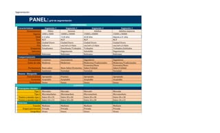 Segmentación
PANEL:grid de segmentación
CONSUMIDORES
Características Segmento 1 Segmento 1 Segmento 2 Segmento 3
Denominacion Niños Jovenes Adultos Adultos mayores
Ingreso 1000 a 5000 10000 a 20000 15000 a 40000 15000 a 30000
Edad 5-12 años 13-25 años 25-50 años Mayores a 51 años
Sexo M/F M/F M/F M/F
Geo Ciudad Oruro Ciudad Oruro Ciudad Oruro Ciudad Oruro
FCv Solteros cas/sol-c/s hijos cas/sol-c/s hijos cas/sol-c/s hijos
Ocupacion Estudiantes Estudiante/Trabajdor Trabajdor Trabajdor/Jubilados
Intereses Degustacion Saludable Degustacion
Nacionalidad Boliviano Boliviano Boliviano Boliviano
Comportamiento
Personalidad Creativos Innovadores Seguidores Seguidores
Estilo de vida Moderno Modernos Modernos/Tradicionales Modernos/Tradicionales
Permanencia Buen sabor Buen Sabor/Economia
Economia/Buen
Sabor/Calidad
Economia/Buen
Sabor/Calidad
Switchers Sustitutos Variedad Variedad Variedad
Deseos - Búsqueda
Funcionalidad Apropiado Practico Apropiado Apropiado
Economía Aceptable Aceptable Aceptable Aceptable
Simbolismo Deseo Deseo Deseo Deseo
CLIENTES
Principales clientes
Tipo 1 Mercados Mercado Mercado Mercado
Tipo 2 Micromarketes Micromarkets Micromarkets Micromarkets
Puntos a atender tipo 1 Entre 20 a 35 Entre 20 a 40 Entre 20 a 40 Entre 20 a 30
Puntos a atender tipo 2 Entre 10 a 15 Entre 10 a 20 Entre 10 a 20 Entre 10 a 15
Externos
Tamaño Mediano Mediano Mediano Mediano
Origen patrimonial Privada Privada Privada Privada
Geográfico Oruro Oruro Oruro Oruro
 