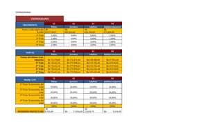 CRONOGRAMA
CRONOGRAMA
CRECIMIENTO
S1 S2 S3 S4
Niños Jovenes Adultos Adultos mayores
Venta a cada segmento
$/AÑO
$b
292.712,00
$b
689.964,00
$b
836.320,00
$b
271.804,00
1º Trim 2,00% 4,00% 3,00% 2,00%
2º Trim 2,00% 4,00% 3,00% 2,00%
3º Trim 2,00% 4,00% 3,00% 2,00%
4º Trim 2,00% 4,00% 3,00% 2,00%
VENTAS
S1 S2 S3 S4
Niños Jovenes Adultos Adultos mayores
Ventas del último trim.
histórico $b 73.178,00 $b 172.491,00 $b 209.080,00 $b 67.951,00
1º Trim $b 74.641,56 $b 179.390,64 $b 215.352,40 $b 69.310,02
2º Trim $b 74.641,56 $b 179.390,64 $b 215.352,40 $b 69.310,02
3º Trim $b 74.641,56 $b 179.390,64 $b 215.352,40 $b 69.310,02
4º Trim $b 74.641,56 $b 179.390,64 $b 215.352,40 $b 69.310,02
MARK CLTE
S1 S2 S3 S4
Niños Jovenes Adultos Adultos mayores
1º Trim: % inversión, del
total 10,00% 20,00% 10,00% 10,00%
2º Trim: % inversión, del
total 20,00% 20,00% 20,00% 20,00%
3º Trim: % inversión, del
total 30,00% 30,00% 30,00% 30,00%
4º Trim: % inversión, del
total 40,00% 30,00% 40,00% 40,00%
100% 100% 100% 100%
INVERSIÓN PROYECTADA
$b
8.765,00 $b 17.456,00
$b
23.604,79 $b 7.634,00
 