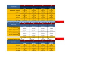 UTILIDADES
S1 S2 S3 S4
Niños Jovenes Adultos
Adultos
mayores
Ultimo trim. histórico
$b
23.884,95
$b
89.838,06
$b
59.882,55
$b
5.734,65
1º Trim
$b
24.362,65
$b
93.431,58
$b
61.679,03
$b
5.849,34
2º Trim
$b
24.362,65
$b
93.431,58
$b
61.679,03
$b
5.849,34
3º Trim
$b
24.362,65
$b
93.431,58
$b
61.679,03
$b
5.849,34
4º Trim
$b
24.362,65
$b
93.431,58
$b
61.679,03
$b
5.849,34
Total Utilidad Anual/Segm $b 97.450,61 $b 373.726,33 $b 246.716,11 $b 23.397,36
$b
741.290,41
MARK CONS
S1 S2 S3 S4
Niños Jovenes Adultos
Adultos
mayores
1º Trim: % inversión, del
total 40,00% 45,00% 40,00% 25,00%
2º Trim: % inversión, del
total 25,00% 30,00% 25,00% 25,00%
3º Trim: % inversión, del
total 20,00% 15,00% 25,00% 25,00%
4º Trim: % inversión, del
total 15,00% 10,00% 10,00% 25,00%
100% 100% 100% 100%
INVERSIÓN PROYECTADA
$b
8.765,00
$b
22.456,00
$b
25.345,00
$b
9.345,00
$b
123.370,79
MARK CONS
S1 S2 S3 S4
Niños Jovenes Adultos
Adultos
mayores
1º Trim
$b
3.506,00
$b
10.105,20
$b
10.138,00
$b
2.336,25
2º Trim
$b
2.191,25
$b
6.736,80
$b
6.336,25
$b
2.336,25
3º Trim
$b
1.753,00
$b
3.368,40
$b
6.336,25
$b
2.336,25
 