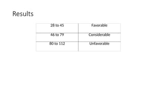 Results
28 to 45 Favorable
46 to 79 Considerable
80 to 112 Unfavorable
 