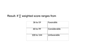 Result- If ∑ weighted score ranges from
36 to 59 Favorable
60 to 99 Considerable
100 to 144 Unfavorable
 