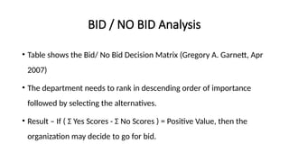 BID / NO BID Analysis
• Table shows the Bid/ No Bid Decision Matrix (Gregory A. Garnett, Apr
2007)
• The department needs to rank in descending order of importance
followed by selecting the alternatives.
• Result – If ( Σ Yes Scores - Σ No Scores ) = Positive Value, then the
organization may decide to go for bid.
 