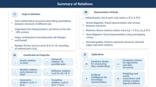 Matrices, Functions, and Relations.pptx