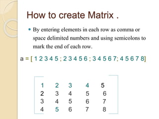 Matrices in matlab | PPT