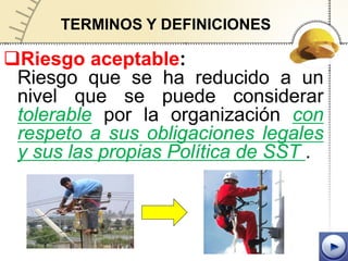 TERMINOS Y DEFINICIONES

Riesgo aceptable:
 Riesgo que se ha reducido a un
 nivel que se puede considerar
 tolerable por la organización con
 respeto a sus obligaciones legales
 y sus las propias Política de SST .
 