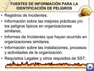 FUENTES DE INFORMACIÓN PARA LA
       IDENTIFICACIÓN DE PELIGROS
• Registros de Incidentes.
• Información sobre las mejores prácticas y/o
  los peligros típicos en organizaciones
  similares.
• Informes de Incidentes que hayan ocurrido en
  organizaciones similares.
• Información sobre las instalaciones, procesos
  y actividades de la organización.
• Requisitos Legales y otros requisitos de SST.
 