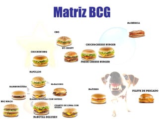 Matriz BCG
 