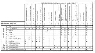 Matrices methods | PPTX