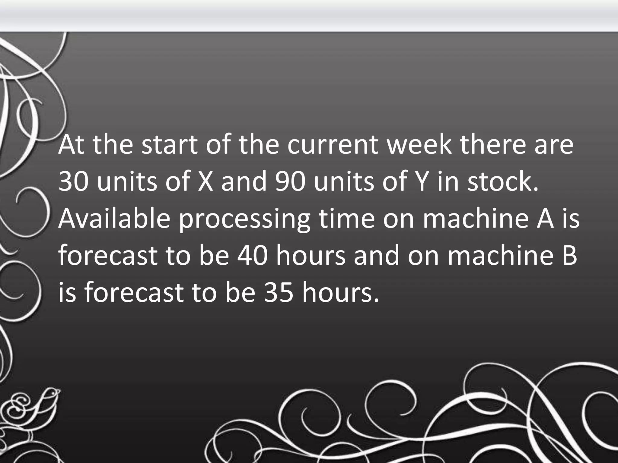 At the start of the current week there are
30 units of X and 90 units of Y in stock.
Available processing time on machine A is
forecast to be 40 hours and on machine B
is forecast to be 35 hours.
 