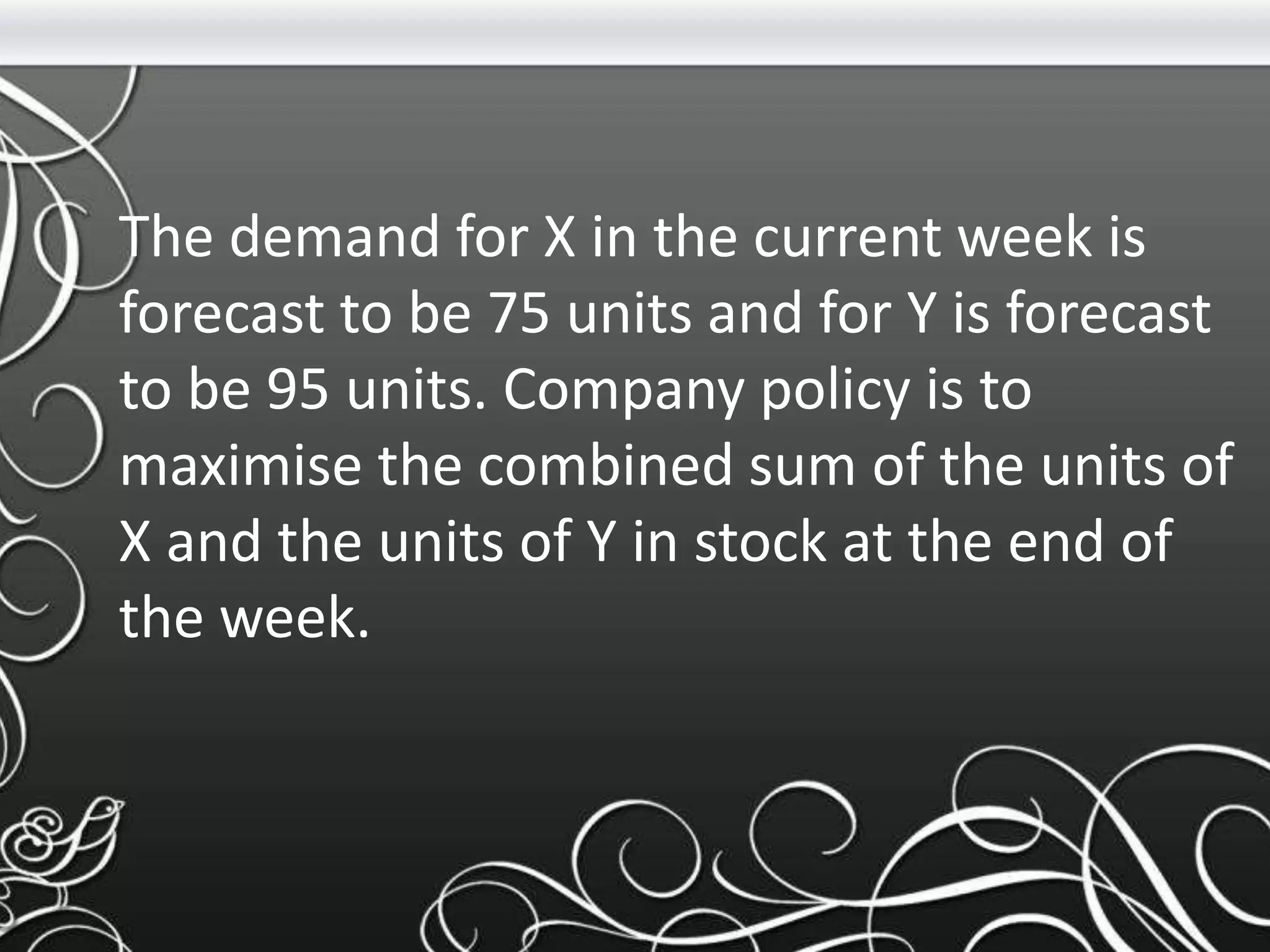 The demand for X in the current week is
forecast to be 75 units and for Y is forecast
to be 95 units. Company policy is to
maximise the combined sum of the units of
X and the units of Y in stock at the end of
the week.
 