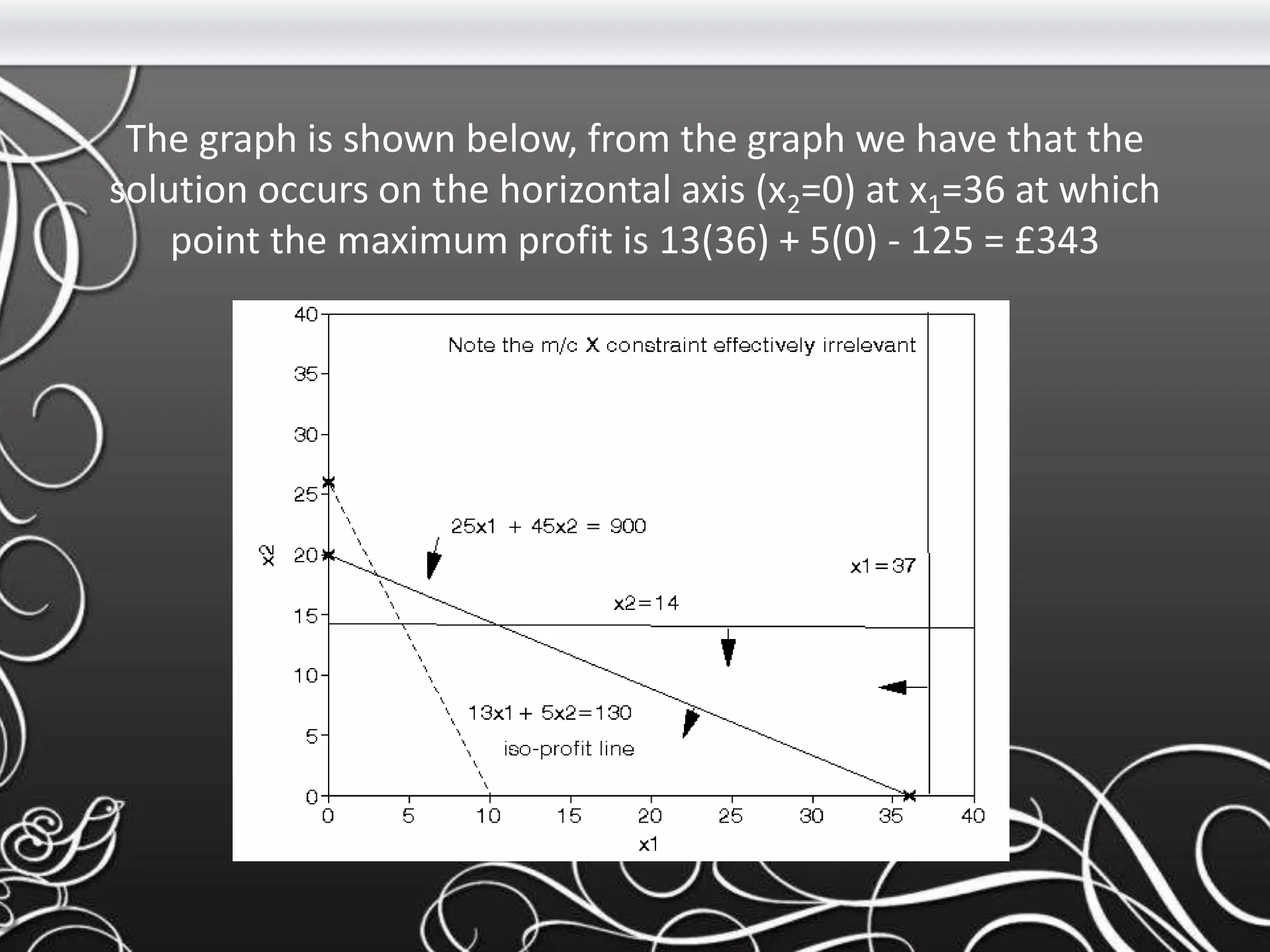 The graph is shown below, from the graph we have that the
solution occurs on the horizontal axis (x2=0) at x1=36 at which
point the maximum profit is 13(36) + 5(0) - 125 = £343
 