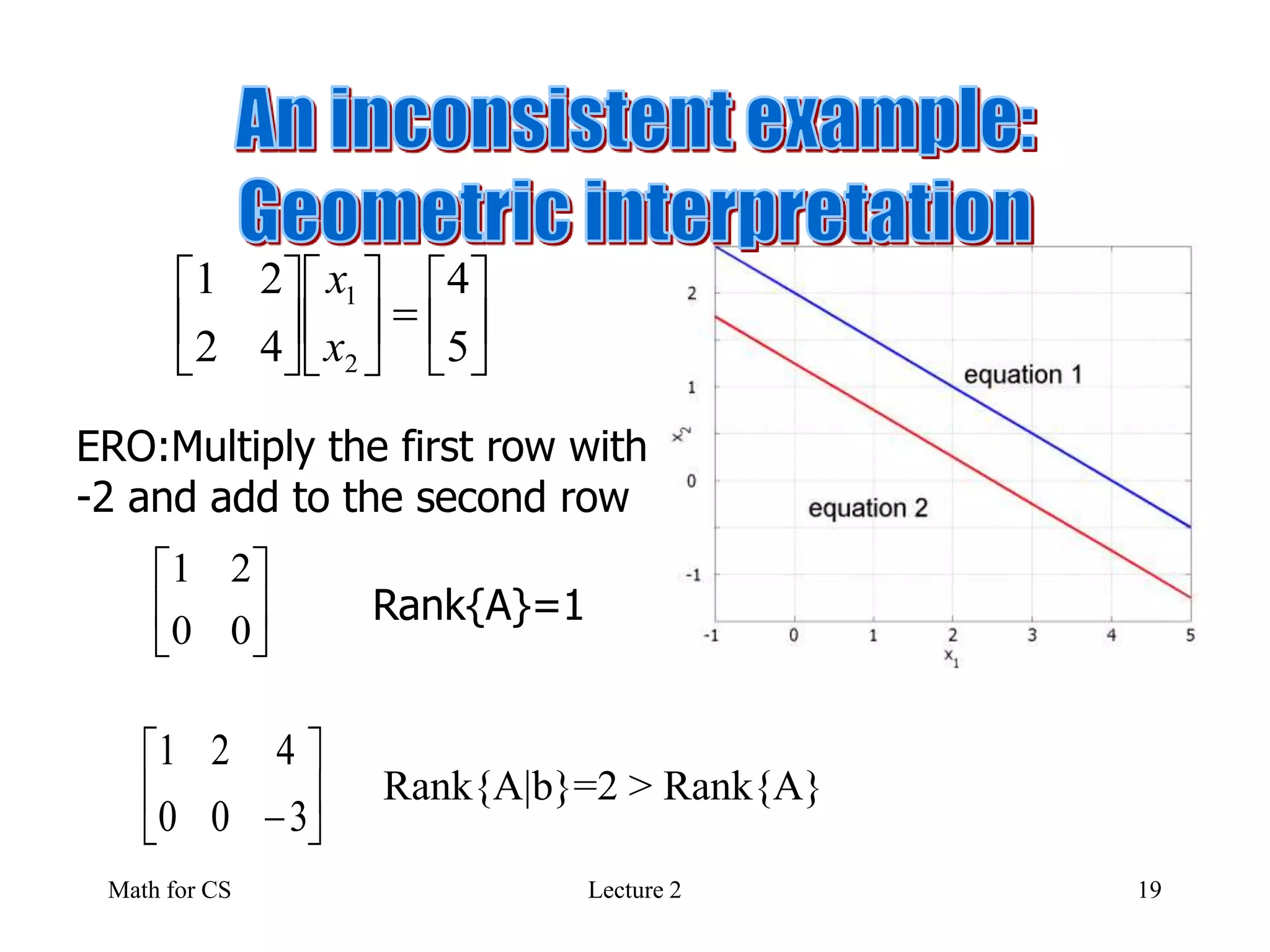 Math for CS Lecture 2 19


















5
4
42
21
2
1
x
x






00
21
Rank{A}=1
Rank{A|b}=2 > Rank{A}
ERO:Multiply the first row with
-2 and add to the second row






3
4
0
2
0
1
 