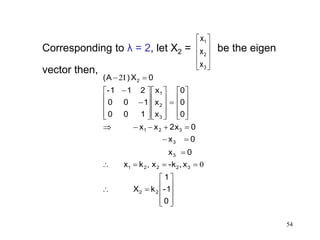 54
Corresponding to λ = 2, let X2 = be the eigen
vector then,










3
2
1
x
x
x

















































0
1-
1
kX
x-kx,kx
0x
0x
02xxx
0
0
0
x
x
x
100
100
211-
0X)(A
22
32221
3
3
321
3
2
1
2
0,
I2
 