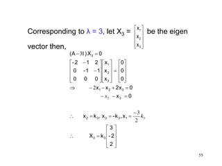 55
Corresponding to λ = 3, let X3 = be the eigen
vector then, 









3
2
1
x
x
x

















































2
2-
3
kX
xk-x,kx
0x
02xxx
0
0
0
x
x
x
000
11-0
212-
0X)(A
33
13332
3
321
3
2
1
3
3
2
2
3
,
2
I3
k
x
 