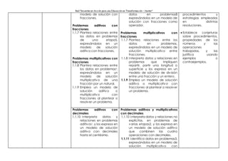 Red “Docentes en Acción para una Educación en Transformación – Hunter”
modelo de solución con
fracciones.
Problemas aditivos con
fracciones
1.1.7 Plantea relaciones entre
los datos en problemas
de una etapa5,
expresándolos en un
modelo de solución
aditiva con fracciones.
Problemas multiplicativos con
fracciones
1.1.8 Plantea relaciones entre
los datos en problemas6,
expresándolos en un
modelo de solución
multiplicativo de una
fracción por un natural.
1.1.9 Emplea un modelo de
solución aditivo o
multiplicativo con
fracciones al plantear o
resolver un problema.
datos en problemas8
expresándolos en un modelo de
solución con fracciones como
operador.
Problemas multiplicativos con
fracciones
1.1.7 Plantea relaciones entre los
datos en problemas,
expresándolos en un modelo de
solución multiplicativo entre
fracciones.
1.1.8 Interpreta datos y relaciones en
problemas que impliquen
repartir, partir una longitud o
superficie y los expresa en un
modelo de solución de división
entre una fracción y un entero.
1.1.9 Emplea un modelo de solución
aditivo o multiplicativo con
fracciones al plantear o resolver
un problema.
procedimientos y
estrategias empleadas
en distintas
resoluciones.
 Establece conjeturas
sobre procedimientos,
propiedades de los
números y las
operaciones
trabajadas, y las
justifica usando
ejemplos o
contraejemplos.
Problemas aditivos con
decimales
1.1.10 Interpreta datos y
relaciones en problemas
aditivos1, y los expresa en
un modelo de solución
aditivo con decimales
hasta el centésimo.
Problemas aditivos y multiplicativos
con decimales
1.1.10 Interpreta datos y relaciones no
explícitas, en problemas de
varias etapas2, y los expresa en
un modelo de solución aditivo
que combinen las cuatro
operaciones con decimales.
1.1.11 Identifica datos en problemas3,
expresándolos en un modelo de
solución multiplicativo con
 