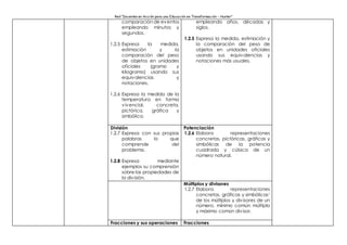 Red “Docentes en Acción para una Educación en Transformación – Hunter”
comparación de eventos
empleando minutos y
segundos.
1.2.5 Expresa la medida,
estimación y la
comparación del peso
de objetos en unidades
oficiales (gramo y
kilogramo) usando sus
equivalencias y
notaciones.
1.2.6 Expresa la medida de la
temperatura en forma
vivencial, concreta,
pictórica, gráfica y
simbólica.
empleando años, décadas y
siglos.
1.2.5 Expresa la medida, estimación y
la comparación del peso de
objetos en unidades oficiales
usando sus equivalencias y
notaciones más usuales.
División
1.2.7 Expresa con sus propias
palabras lo que
comprende del
problema.
1.2.8 Expresa mediante
ejemplos su comprensión
sobre las propiedades de
la división.
Potenciación
1.2.6 Elabora representaciones
concretas, pictóricas, gráficas y
simbólicas de la potencia
cuadrada y cúbica de un
número natural.
Múltiplos y divisores
1.2.7 Elabora representaciones
concretas, gráficas y simbólicas1
de los múltiplos y divisores de un
número, mínimo común múltiplo
y máximo común divisor.
Fracciones y sus operaciones Fracciones
 