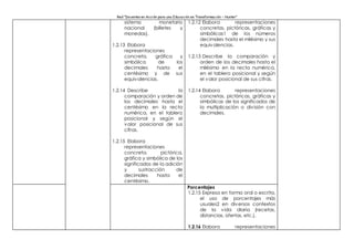 Red “Docentes en Acción para una Educación en Transformación – Hunter”
sistema monetario
nacional (billetes y
monedas).
1.2.13 Elabora
representaciones
concreta, gráfica y
simbólica de los
decimales hasta el
centésimo y de sus
equivalencias.
1.2.14 Describe la
comparación y orden de
los decimales hasta el
centésimo en la recta
numérica, en el tablero
posicional y según el
valor posicional de sus
cifras.
1.2.15 Elabora
representaciones
concreta, pictórica,
gráfica y simbólica de los
significados de la adición
y sustracción de
decimales hasta el
centésimo.
1.2.12 Elabora representaciones
concretas, pictóricas, gráficas y
simbólicas1 de los números
decimales hasta el milésimo y sus
equivalencias.
1.2.13 Describe la comparación y
orden de los decimales hasta el
milésimo en la recta numérica,
en el tablero posicional y según
el valor posicional de sus cifras.
1.2.14 Elabora representaciones
concretas, pictóricas, gráficas y
simbólicas de los significados de
la multiplicación o división con
decimales.
Porcentajes
1.2.15 Expresa en forma oral o escrita,
el uso de porcentajes más
usuales2 en diversos contextos
de la vida diaria (recetas,
distancias, ofertas, etc.).
1.2.16 Elabora representaciones
 