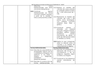 Red “Docentes en Acción para una Educación en Transformación – Hunter”
diferentes vistas
bidimensionales que tiene
una forma tridimensional.
3.2.3 Construye figuras
tridimensionales en forma
concreta (origami modular),
a partir de su medida e
instrucciones escritasy orales.
3.2.2 Expresa la medida del
volumen de cubos y prismas
en unidades patrón (cubitos
de 1 cm3, estructuras de 1
m3).
3.2.3 Representa la medida del
volumen del cubo y del
prisma recto rectangular,
con material concreto
(material Base Diez) y
gráfico.
3.2.4 Construye prismas y
pirámides con material
concreto (origami modular,
plantillas), gráfico (papel
isométrico) usando
instrumentos de dibujo; a
partir de indicaciones sobre
su medida o su forma.
3.2.5 Explica lo que comprende
sobre la relación entre el
volumen y la medida de
capacidad de los objetos.
Formas bidimensionales:
3.2.4 Describe las características y
propiedades básicas de los
cuadriláteros y triángulos con
respecto a sus lados y
ángulos y diagonales,
paralelismo y
perpendicularidad.
3.2.5 Describe la construcción de
formas bidimensionales a
Formas bidimensionales:
3.2.6 Describe las propiedades y
relaciones del círculo y la
circunferencia y de los
polígonos regulares según
sus lados y sus ángulos.
3.2.7 Construye la circunferencia
usando instrumentos de
dibujo.
 