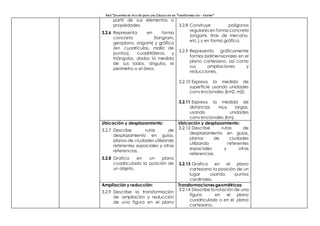 Red “Docentes en Acción para una Educación en Transformación – Hunter”
partir de sus elementos o
propiedades.
3.2.6 Representa en forma
concreta (tangram,
geoplano, origami) y gráfica
(en cuadrículas, malla de
puntos), cuadriláteros y
triángulos, dados la medida
de sus lados, ángulos, el
perímetro o el área.
3.2.8 Construye polígonos
regulares en forma concreta
(origami, tiras de mecano,
etc.) y en forma gráfica.
3.2.9 Representa gráficamente
formas bidimensionales en el
plano cartesiano, así como
sus ampliaciones y
reducciones.
3.2.10 Expresa la medida de
superficie usando unidades
convencionales (km2, m2).
3.2.11 Expresa la medida de
distancias muy largas,
usando unidades
convencionales (km).
Ubicación y desplazamiento:
3.2.7 Describe rutas de
desplazamiento en guías,
planos de ciudades utilizando
referentes espaciales y otras
referencias.
3.2.8 Grafica en un plano
cuadriculado la posición de
un objeto.
Ubicación y desplazamiento:
3.2.12 Describe rutas de
desplazamiento en guías,
planos de ciudades
utilizando referentes
espaciales y otras
referencias.
3.2.13 Grafica en el plano
cartesiano la posición de un
lugar usando puntos
cardinales.
Ampliación y reducción:
3.2.9 Describe la transformación
de ampliación y reducción
de una figura en el plano
Transformaciones geométricas:
3.2.14 Describe la rotación de una
figura en el plano
cuadriculado o en el plano
cartesiano.
 