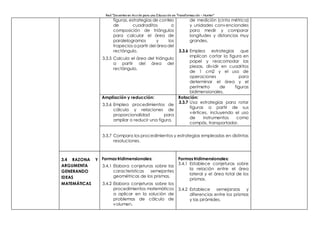 Red “Docentes en Acción para una Educación en Transformación – Hunter”
figuras, estrategias de conteo
de cuadraditos o
composición de triángulos
para calcular el área de
paralelogramos y los
trapecios a partir del área del
rectángulo.
3.3.5 Calcula el área del triángulo
a partir del área del
rectángulo.
de medición (cinta métrica)
y unidades convencionales
para medir y comparar
longitudes y distancias muy
grandes.
3.3.6 Emplea estrategias que
implican cortar la figura en
papel y reacomodar las
piezas, dividir en cuadritos
de 1 cm2 y el uso de
operaciones para
determinar el área y el
perímetro de figuras
bidimensionales.
Ampliación y reducción:
3.3.6 Emplea procedimientos de
cálculo y relaciones de
proporcionalidad para
ampliar o reducir una figura.
Rotación:
3.3.7 Usa estrategias para rotar
figuras a partir de sus
vértices, incluyendo el uso
de instrumentos como
compás, transportador.
3.3.7 Compara los procedimientos y estrategias empleadas en distintas
resoluciones.
3.4 RAZONA Y
ARGUMENTA
GENERANDO
IDEAS
MATEMÁTICAS
Formas tridimensionales:
3.4.1 Elabora conjeturas sobre las
características semejantes
geométricas de los prismas.
3.4.2 Elabora conjeturas sobre los
procedimientos matemáticos
a aplicar en la solución de
problemas de cálculo de
volumen.
Formas tridimensionales:
3.4.1 Establece conjeturas sobre
la relación entre el área
lateral y el área total de los
prismas.
3.4.2 Establece semejanzas y
diferencias entre los prismas
y las pirámides.
 