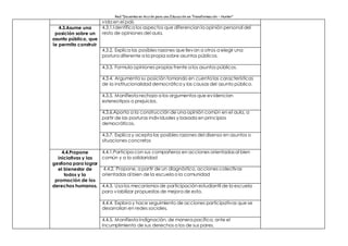 Red “Docentes en Acción para una Educación en Transformación – Hunter”
vida en el país
4.3.Asume una
posición sobre un
asunto público, que
le permita construir
4.3.1.Identifica los aspectos que diferencian la opinión personal del
resto de opiniones del aula.
4.3.2. Explica las posibles razones que llevan a otros a elegir una
postura diferente a la propia sobre asuntos públicos.
4.3.3. Formula opiniones propias frente a los asuntos públicos.
4.3.4. Argumenta su posición tomando en cuenta las características
de la institucionalidad democrática y las causas del asunto público.
4.3.5. Manifiesta rechazo a los argumentos que evidencian
estereotipos o prejuicios.
4.3.6.Aporta a la construcción de una opinión común en el aula, a
partir de las posturas individuales y basada en principios
democráticos.
4.3.7. Explica y acepta las posibles razones del disenso en asuntos o
situaciones concretos
4.4.Propone
iniciativas y las
gestiona para lograr
el bienestar de
todos y la
promoción de los
derechos humanos.
4.4.1.Participa con sus compañeros en acciones orientadasal bien
común y a la solidaridad
4.4.2. Propone, a partir de un diagnóstico, acciones colectivas
orientadas al bien de la escuela o la comunidad
4.4.3. Usa los mecanismos de participación estudiantil de la escuela
para viabilizar propuestas de mejora de esta.
4.4.4. Explora y hace seguimiento de acciones participativas que se
desarrollan en redes sociales.
4.4.5. Manifiesta indignación, de manera pacífica, ante el
incumplimiento de sus derechos o los de sus pares.
 
