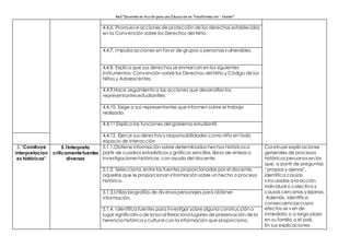 Red “Docentes en Acción para una Educación en Transformación – Hunter”
4.4.6. Promueveacciones de protección de los derechos establecidos
en la Convención sobre los Derechos del Niño.
4.4.7. Impulsa acciones en favor de grupos o personasvulnerables.
4.4.8. Explica que sus derechos se enmarcan en los siguientes
instrumentos: Convención sobre los Derechos del Niño y Código de los
Niños y Adolescentes.
4.4.9.Hace seguimiento a las acciones que desarrollan los
representantesestudiantiles
4.4.10. Exige a sus representantes que informen sobre el trabajo
realizado.
4.4.11.Explica las funciones del gobierno estudiantil.
4.4.12. Ejerce sus derechosy responsabilidades como niño en todo
espacio de interacción
5.“Construye
interpretacion
es históricas”
5.1Interpreta
críticamente fuentes
diversas
5.1.1.Obtiene información sobre determinados hechos históricosa
partir de cuadros estadísticos y gráficos sencillos, libros de síntesis o
investigacioneshistóricas, con ayuda del docente.
Construye explicaciones
generales de procesos
históricos peruanos en los
que, a partir de preguntas
“propias y ajenas”,
identifica causas
vinculadas a la acción
individual o colectiva y
causas cercanas y lejanas.
Además, identifica
consecuenciascuyos
efectos se ven de
inmediato o a largo plazo
en su familia o el país.
En sus explicaciones
5.1.2. Selecciona, entre las fuentes proporcionadas por el docente,
aquellas que le proporcionan información sobre un hecho o proceso
histórico.
5.1.3.Utiliza biografías de diversospersonajes para obtener
información.
5.1.4. Identifica fuentes para investigar sobrealguna construcción o
lugar significativode la local Relaciona lugares de preservación de la
herencia histórica y cultural con la información que proporciona.
 