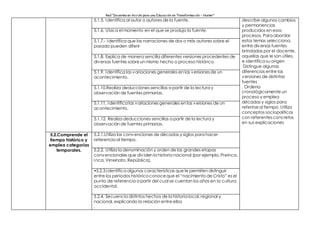 Red “Docentes en Acción para una Educación en Transformación – Hunter”
5.1.5. Identifica al autor o autores de la fuente. describe algunos cambios
y permanencias
producidos en esos
procesos. Para abordar
estos temas selecciona,
entre diversas fuentes
brindadas por el docente,
aquellas que le son útiles,
e identifica su origen
Distingue algunas
diferencias entre las
versiones de distintas
fuentes
. Ordena
cronológicamente un
proceso y emplea
décadas y siglos para
referirseal tiempo. Utiliza
conceptos sociopolíticos
con referentesconcretos
en sus explicaciones
5.1.6. Ubica el momento en el que se produjo la fuente.
5.1.7.- Identifica que las narraciones de dos o más autores sobre el
pasado pueden diferir
5.1.8. Explica de manera sencilla diferentes versiones procedentes de
diversas fuentes sobreun mismo hecho o proceso histórico.
5.1.9. Identifica las variaciones generales en las versionesde un
acontecimiento.
5.1.10.Realiza deducciones sencillas a partir de la lectura y
observación de fuentes primarias.
5.1.11. Identifica las variaciones generales en las versiones de un
acontecimiento.
5.1.12. Realiza deducciones sencillas a partir de la lectura y
observación de fuentes primarias.
5.2.Comprende el
tiempo histórico y
emplea categorías
temporales.
5.2.1.Utiliza las convenciones de décadas y siglos para hacer
referencia al tiempo.
5.2.2. Utiliza la denominación y orden de las grandes etapas
convencionales que dividen la historia nacional (por ejemplo, Preinca,
Inca, Virreinato, República).
•5.2.3.Identifica algunas características que le permiten distinguir
entre los periodos históricoconoceque el “nacimiento de Cristo” es el
punto de referencia a partir del cual se cuentan los años en la cultura
occidental.
5.2.4. Secuencia distintos hechos de la historia local, regional y
nacional, explicando la relación entre ellos
.
 