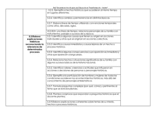 Red “Docentes en Acción para una Educación en Transformación – Hunter”
. 5.2.5. Ejemplifica hechos históricos que sucedieron al mismo tiempo
en lugares diferentes.
5.2.6. Identifica cambios y permanencias en distintas épocas.
5.2.7. Elabora líneas de tiempo utilizando convenciones temporales
como años, décadas, siglos.
•5.2.8.En una línea de tiempo, relaciona personajes de su familia con
instrumentos, paisajes o sucesos de su época.
5.3.Elabora
explicaciones
históricas
reconociendo la
relevancia de
determinados
procesos
5.3.1.Identifica algunas causas que tienen su origen en acciones
individuales y otras que se originan en acciones colectivas.
5.3.2 Identifica causas inmediatas y causas lejanas de un hecho o
proceso histórico.
5.3.3. Identifica algunas consecuenciascuya aparición es inmediata y
otras que aparecen a largo plazo.
5.3.4. Relaciona hechos o situaciones significativas de su familia con
algunos sucesos básicos de la historia nacional.
5.3.5. Identifica valores, creencias o actitudes que influyeron en
acciones o decisiones de personas o personajes históricos.
5.3.6. Ejemplifica la participación de hombres y mujeres de todas las
condiciones socialesen los acontecimientos históricos, más allá del
conocimiento de personajes emblemáticos
5.3.7. Formula preguntas complejas (por qué, cómo) y pertinentes al
tema que se está estudiando.
5.3.8. Plantea conjeturas que respondan a preguntas históricas que el
docente plantea.
5.3.9.Elabora explicaciones coherentes sobre temas de su interés,
hechos o procesos históricos.
 