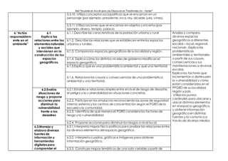 Red “Docentes en Acción para una Educación en Transformación – Hunter”
5.3.10. Utiliza conceptos sociopolíticos que se encarnan en un
personaje (por ejemplo, presidente, inca, rey, alcalde, juez, virrey).
5.3.11 Utiliza nociones que se encarnan en objetos concretos(por
ejemplo, dinero, templo, palacio
6.“Actúa
responsablem
ente en el
ambiente”
6.1.
Explica las
relaciones entre los
elementos naturales
y sociales que
intervienen en la
construcción de los
espacios
geográficos.
6.1.1.Describe las características de la población urbana y rural Analiza y compara
diversos espacios
geográficos a diferentes
escalas – local, regional,
nacional–. Explica las
problemáticas
ambientales y territoriales
a partir de sus causas,
consecuenciasy sus
manifestaciones a diversas
escalas.
Explica los factores que
incrementan o disminuyen
la vulnerabilidad y cómo
están considerados en el
PPGRD de su localidad,
región y país.
Utiliza los puntos
cardinales para ubicarse y
ubicar distintos elementos
en el espacio geográfico,
y obtiene información
geográfica en distintas
fuentes y la comunica a
través de diversos medios
6.1.2. Describe las relaciones que se establecen entrelos espacios
urbanos y rurales.
6.1.3. Compara los espacios geográficos de su localidad y región.
6.1.4. Explica cómo los distintos niveles de gobiernomodifican el
espacio geográfico.
6.1.5.Explica qué es una problemática ambiental y qué una territorial.
6.1.6. Relaciona las causas y consecuencias de una problemática
ambiental y una territorial.
6.2.Evalúa
situaciones de
riesgo y propone
acciones para
disminuir la
vulnerabilidad
frente a los
desastres
6.2.1.Establece relaciones simples entre el nivel de riesgo de desastre,
el peligro y la vulnerabilidad en situaciones concretas.
6.2.2. Participa en los simulacros reconociendo las zonas de seguridad
interna, externa y los centros de concentración según el PGRD de la
escuela y la comunidad.
6.2.3. Identifica de qué manera el PGRD considera los factores de
riesgo y la vulnerabilidad.
.
6.2.4. Propone accionespara disminuir los riesgos a nivel local.
6.3.Maneja y
elabora diversas
fuentes de
información y
herramientas
digitales para
comprender el
6.3.1.Interpreta mapas físico-políticos para analizar las relaciones entre
los diversoselementos del espacio geográfico.
6.3.2. Interpreta cuadros, gráficos e imágenes para obtener
información geográfica.
6.3.3. Construye mapas temáticos de una sola variable a partir de
 