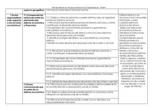 Red “Docentes en Acción para una Educación en Transformación – Hunter”
espacio geográfico. información obtenida en diversas fuentes
7.Actúa
responsablem
ente respecto
a los recursos
económicos”
7.1.Comprende las
relaciones entre los
elementos del
sistema económico
y financiero.
7.1.1.Explica cómo las personas cumplen distintos roles, se organizan,
producen bienes y servicios
. • Reconoce que las empresas producen bienes y servicios, y cómo
contribuyen al desarrollo de la sociedad.
• Da ejemplos de cómo el Estado promueve y garantiza los
intercambios económicos.
• Reconoce que el mal uso del dinero y otros recursos afecta el
bienestar de las personas y las familias
• Identifica el origen del dinero, sus características y funciones
básicas.
• Señala las fases del proceso de producción de un bien o servicio
.
Utiliza el dinero y sus
recursos como consumidor
informado, y para
cuidarlos ejerce la
práctica del ahorro.
Explica las relaciones
económicas entre los
miembros e instituciones
de la sociedad,
comprendiendo que el
Estado promueve y
garantiza los intercambios
económicos (producir,
distribuir y consumir) de
bienes y servicios y
reconociendolos distintos
medios de intercambio.
Explica algunos cambios
en su vida en función de
la economía, así como el
rol de la publicidad y
cómo esta afecta sus
decisiones de consumo y
gasto y sus presupuestos
personales y familiares.
Asimismo, reconoce la
importancia de cumplir
con las deudas y con el
pago de tributos
7.1.2. Reconoce que las empresas producen bienes y servicios, y
cómo contribuyen al desarrollo de la sociedad.
7.1.3. Da ejemplos de cómo el Estado promueve y garantiza los
intercambios económicos.
7.1.4.Reconoce que el mal uso del dinero y otros recursos afecta el
bienestar de las personas y las familias
7.1.5. Identifica el origen del dinero, sus características y funciones
básicas.
7.1.6. Señala las fases del proceso de producción de un bien o servicio
7.2.Toma
concienciade que
es parte de un
sistema económico.
7.2.1.Reconoce que las condiciones favorableso desfavorablesde la
economía afectan su presupuesto y el de su familia.
7.2.2. Explica cuál es el rol de la publicidad en su consumo y cómo
influye en sus decisiones y las de su familia.
7.2.3.Reconoce la importancia de cumplir con sus deudas y sus
responsabilidades tributarias
 