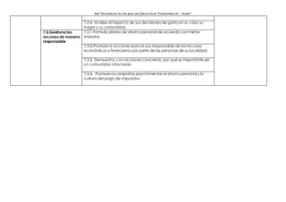 Red “Docentes en Acción para una Educación en Transformación – Hunter”
.
7.2.4. Analiza el impacto de sus decisiones de gasto en su vida, su
hogar y su comunidad.
7.3.Gestiona los
recursos de manera
responsable
7.3.1.Formula planes de ahorro personal de acuerdo con metas
trazadas.
7.3.2.Promueve acciones para el uso responsable de los recursos
económicos y financieros por parte de las personas de su localidad.
7.3.3. Demuestra, con acciones concretas, por qué es importante ser
un consumidor informado.
7.3.4. Promuevecampañas para fomentar el ahorro personal y la
cultura del pago de impuestos
 