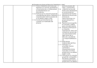Red “Docentes en Acción para una Educación en Transformación – Hunter”
1.1.11. Crea e interpreta canciones que
expresan sus vencías, sentimientos
y situaciones de su cotidianeidad,
acompañándose con
instrumentos.
1.1.12. Participa en la creación grupal de
coreografíasde danza y expresión
corporal sobre motivos propios de
su localidad, región o país.
1.1.13. Construye instrumentos de
cuerdas con materiales del
entorno
posturas propias del
mimo, y pantomima
1.1.6 .Utiliza las normas del
teatro para desplazarse
en el escenario en
representación teatral.
1.1.7 Representa situaciones
diversas en
improvisaciones con
grupos pequeños y
grandes.
1.1.8 Diseña la escenografía
el vestuario y utilería
para una obra teatral.
1.1.9 Propone y Participa en
la creación,
organización, dirección
y puesta en escena de
una obra teatral sobre
algún tema de su
elección, asumiendo
con responsabilidad su
rol.
1.1.10 Baila danzas
tradicionales del Perú.
1.1.11 Participa n un
ensamble musical,
cantando e
interpretando temas
musicales con ritmos
propios de su localidad,
región o país.
1.1.12 Participa en la creación
grupal de coreografías
de danza y expresión
corporal sobre motivos
propios de su localidad,
 