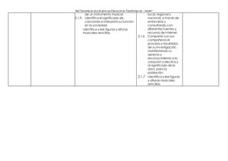 Red “Docentes en Acción para una Educación en Transformación – Hunter”
de un instrumento musical.
2.1.9. Identifica el significado de
canciones e interpreta su función
en la sociedad.
2.1.10. Identifica y lee figuras y alturas
musicales sencillas.
local, regional y
nacional, a través de
entrevistas y
consultando con
diferentes fuentes y
recursos de Internet.
2.1.6 Comparte con sus
compañeros el
proceso y resultados
de su investigación,
manifestando su
aprecio y
reconocimiento a la
creación colectiva y
al significado de la
obra para la
población.
2.1.7 Identifica y lee figuras
y alturas musicales
sencillas.
 
