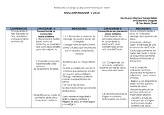 Red “Docentes en Acción para una Educación en Transformación – Hunter”
EDUCACIÓN RELIGIOSA V CICLO
Hecho por : Carmen Vargas Ballón
Felícitas Nina Delgado
I.E. San María Claret
COMPETENCIAS CAPACIDADES 5º INDICADORES CAPACIDADES 6º INDICADORES
1.Comprende el
Plan Salvador de
Dios, asumiendo
una nueva forma
de vivir sufe.
Formación de la
conciencia
moral cristiana
1.1Reconoceal Espíritu
Santo, como el
protector y consolador
que Cristo quiso dejarle
para vivir mejor la fe.
1.2.Identificala acción
específica de cada
persona
de la Santísima Trinidad.
1.3Identifica enel credo, la
confesión de fe de la
comunidad cristiana.
1.1.1. Profundiza y vivencia el
mensaje de Jesús a través del
Evangelio.
- Dialoga sobre el Espíritu Santo
como la fuerza que nos impulsa
a vivir nuestro compromiso
cristiano.
- Reafirma que la Virgen María
es
Madre y Modelo de nuestra fe
cristiana que debemos emular
en nuestra vida cotidiana.
-Dialoga y reflexionasobrelas
virtudesque practicaron los
santos.
- Se hace hijo de Dios,
recibiendo el primer sacramento
del Bautismo.
- Leey resume enorganizador
gráfico algunas parábolas y
milagros de Jesús, enorden lógica
y cronológica.
Formaciónde la conciencia
moral cristiana
1.1Fundamenta los
principios básicos de su
fe, a través de la
explicación de lo
comprendido en los
artículos del Credo.
1.2.1 Comprende las
acciones realizadas
durante la vida de Jesús,
demostrando interés.
1.3.Identifica el rol de la
Virgen María en la
historia de la salvación.
-Hace profesión pública
de su fe viviendo el
mensaje de la palabra de
Jesús.
-Interpreta y dialoga
sobre el mensaje de Dios
en la oración del Credo.
-Explica grupalmente, las
partes del credo a través
de esquemas (Santísima
Trinidad e historia de la
Salvación).
-Lee y comparte
oralmente lecturas
bíblicas que le ayudan a
reflexionar, para vivir en
armonía.
- Explica y usa diapositivas
sobre la vida, pasión y
muerte de Jesús.
-Resume la película de
semana santa en un
organizador gráfico.
- Acepta y emula las
virtudes de la Virgen
Maria como madre
nuestra y de Jesús.
 