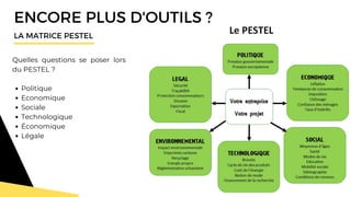 ENCORE PLUS D'OUTILS ?
LA MATRICE PESTEL
Politique
Economique
Sociale
Technologique
Économique
Légale
Quelles questions se poser lors
du PESTEL ?
 