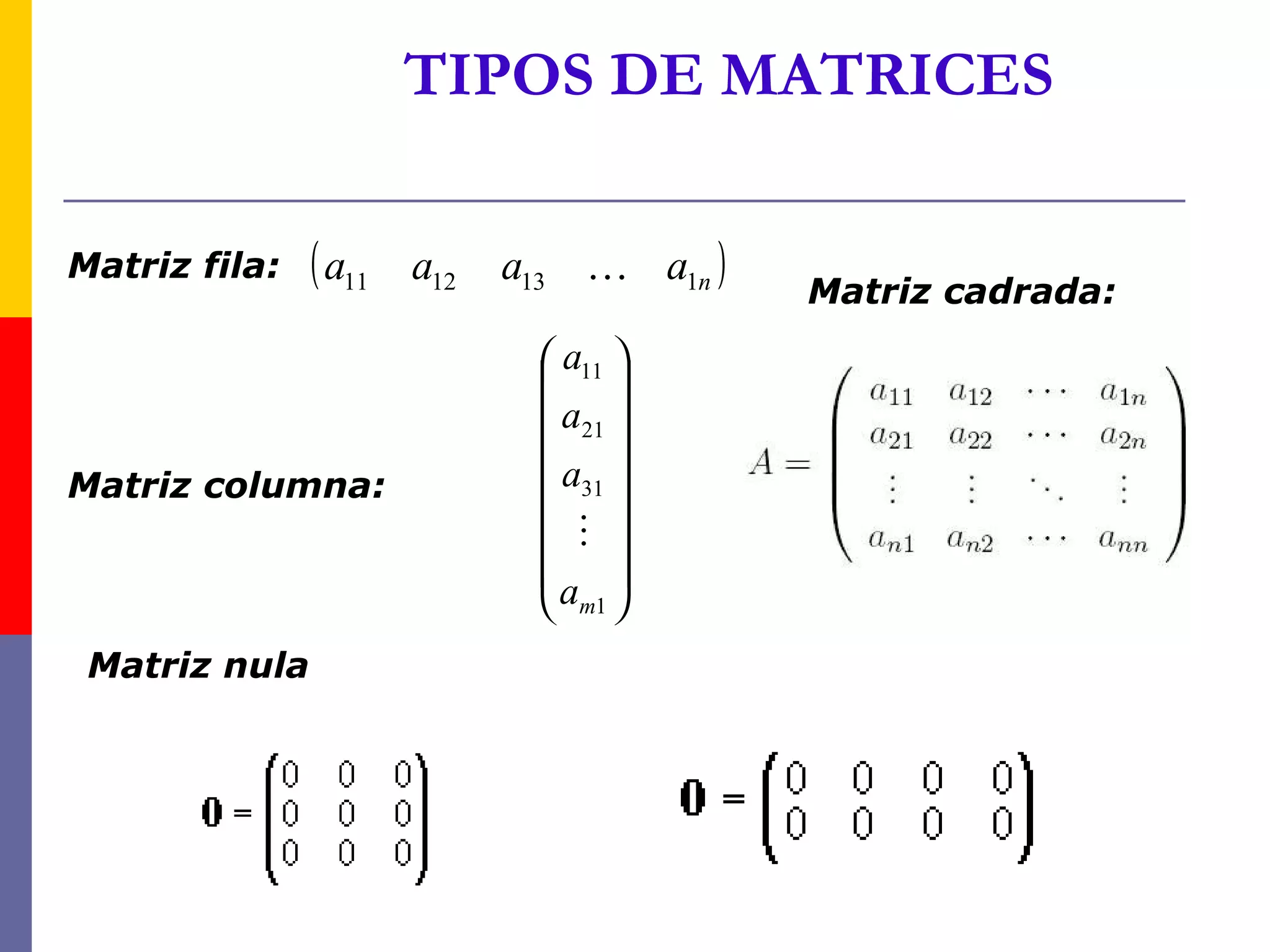 TIPOS DE MATRICES

Matriz fila:   ( a11   a12   a13  a1n )
                                           Matriz cadrada:
                               a11 
                               
                               a21 
                              a 
Matriz columna:                31 
                                
                              a 
                               m1 
 Matriz nula
 