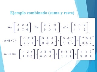Ejemplo combinado (suma y resta)
 