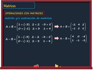 Matrices
OPERACIONES CON MATRICES
Adición y/o sustracción de matrices
1 ( 3) 2 2 3 5
A B
0 ( 1) 2 3 1 4
     
   
     
1 ( 3) 2 2 3 5
A B
0 ( 1) 2 3 1 4
     
   
     
2 4 2
A B
1 5 5
 
   
  
4 0 8
A B
1 1 3
 
   
   
 